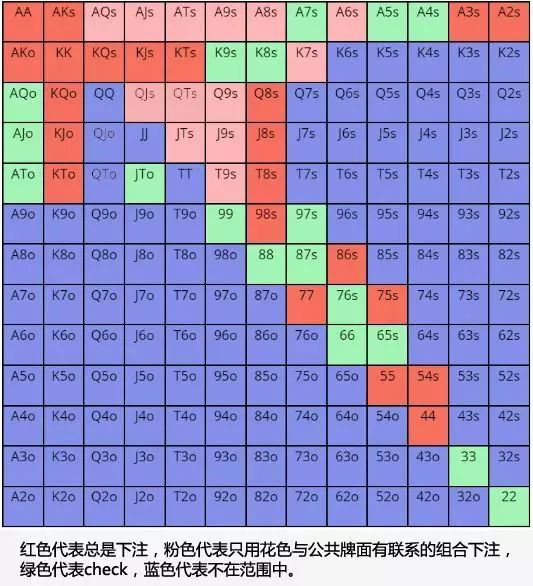 详细阅读:德扑玩法规则(德扑玩法规则表) 德扑玩法规则(德扑玩法规则表)